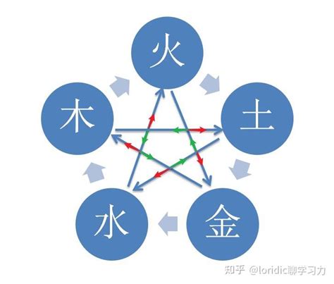 五行相侮|五行（中医术语）